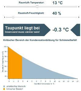 Taupunktberechnung von Modernus